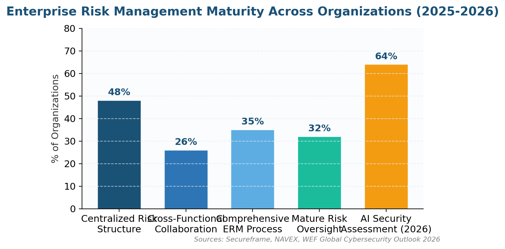 How To Conduct A Risk Assessment: Proven 5-Step Guide