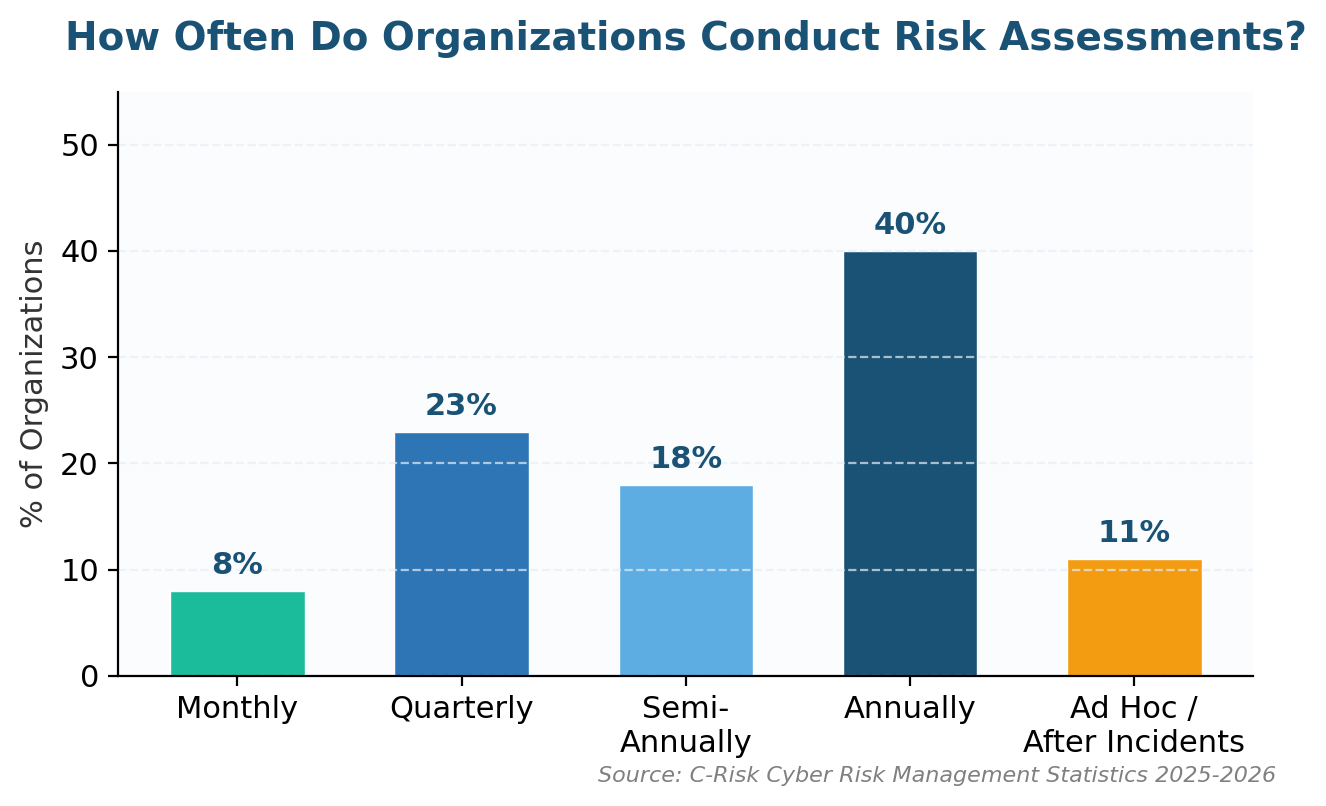 How To Conduct A Risk Assessment: Proven 5-Step Guide