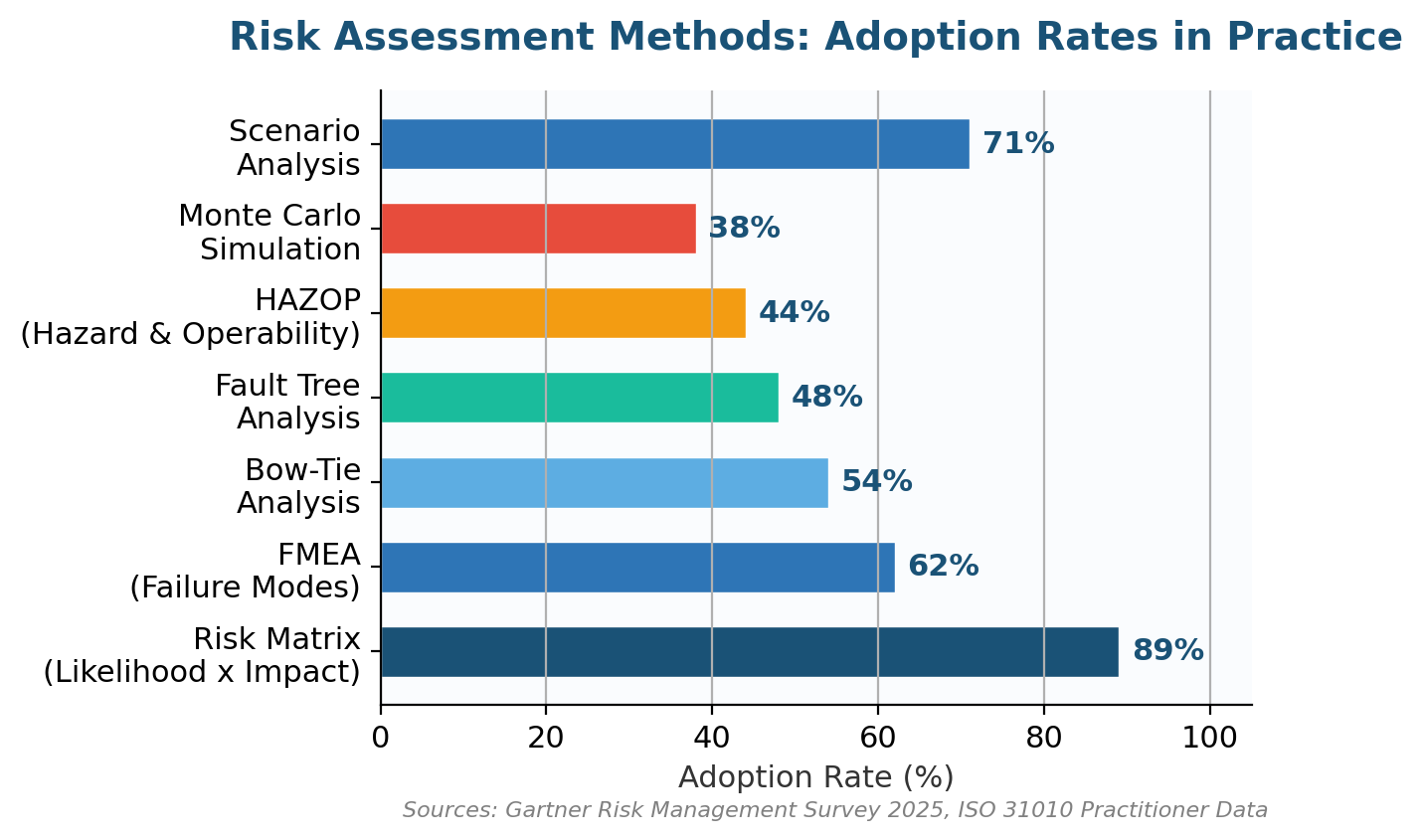 How To Conduct A Risk Assessment: Proven 5-Step Guide