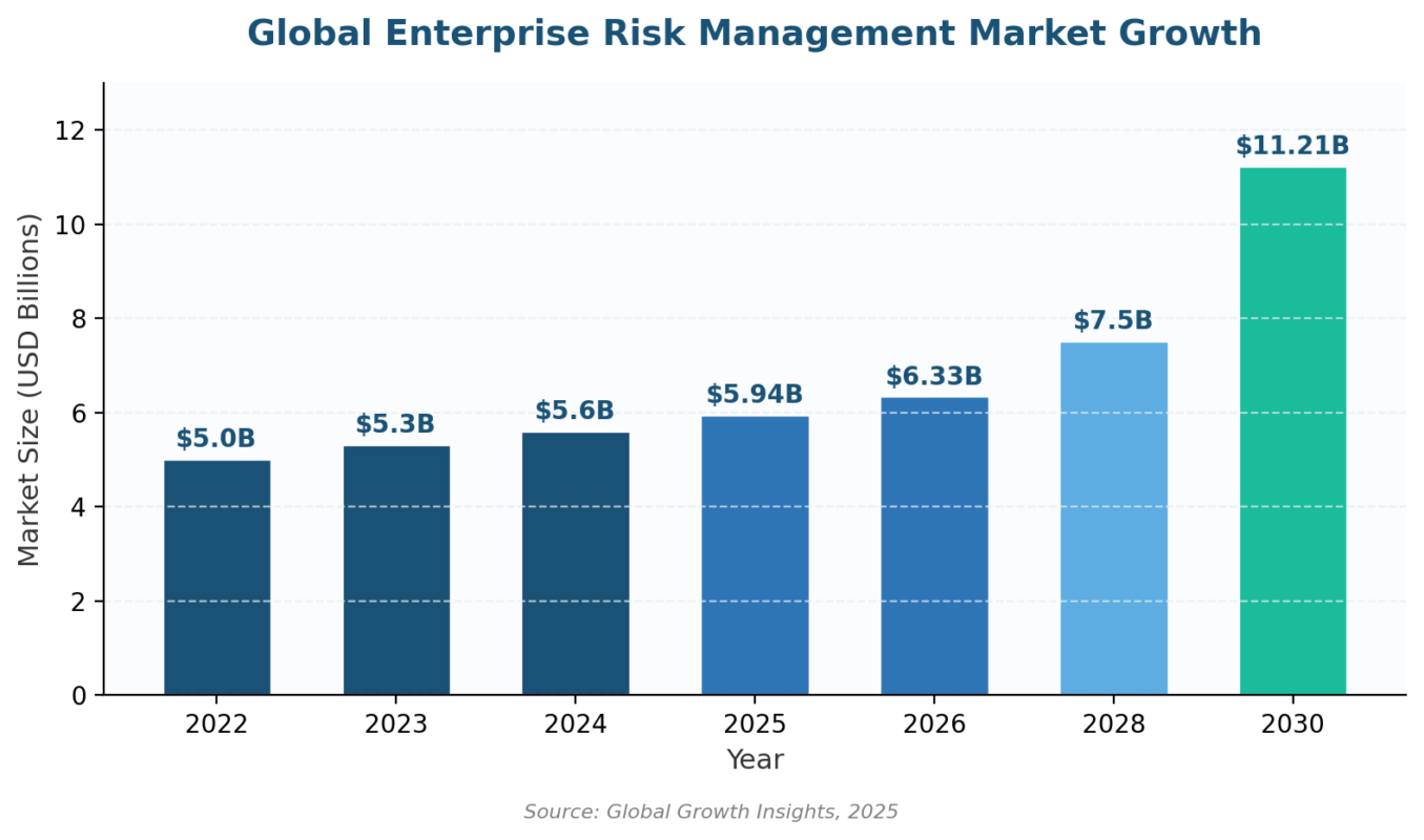 Enterprise Risk Management for Business Owners: A Practitioner's Guide to Protecting What You Built Enterprise Risk Management for Business Owners: A Practitioner's Guide to Protecting What You Built