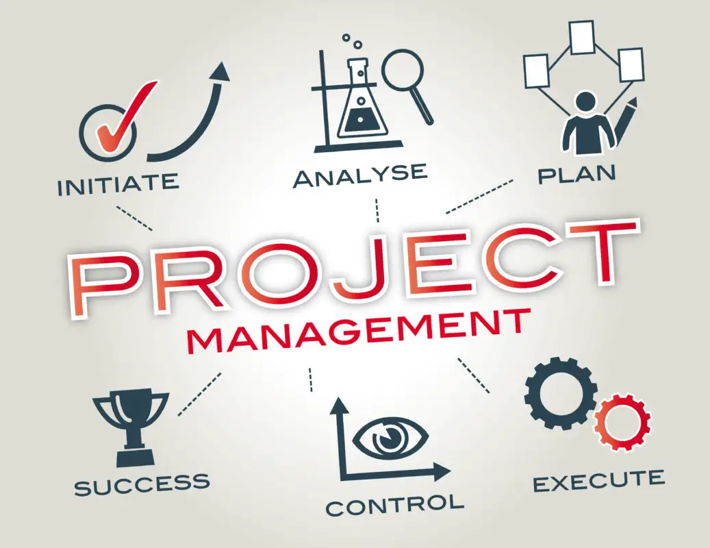 What Is A Cutover Plan In Project Management