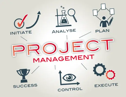 What is Meant by Project Risk Management?