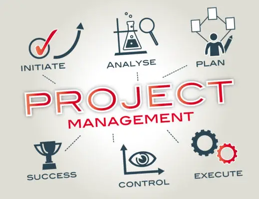 Why is Risk Management Important to Project Success?