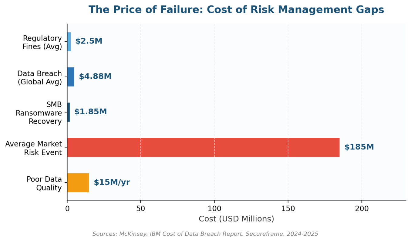 Enterprise Risk Management for Business Owners: A Practitioner's Guide to Protecting What You Built Enterprise Risk Management for Business Owners: A Practitioner's Guide to Protecting What You Built