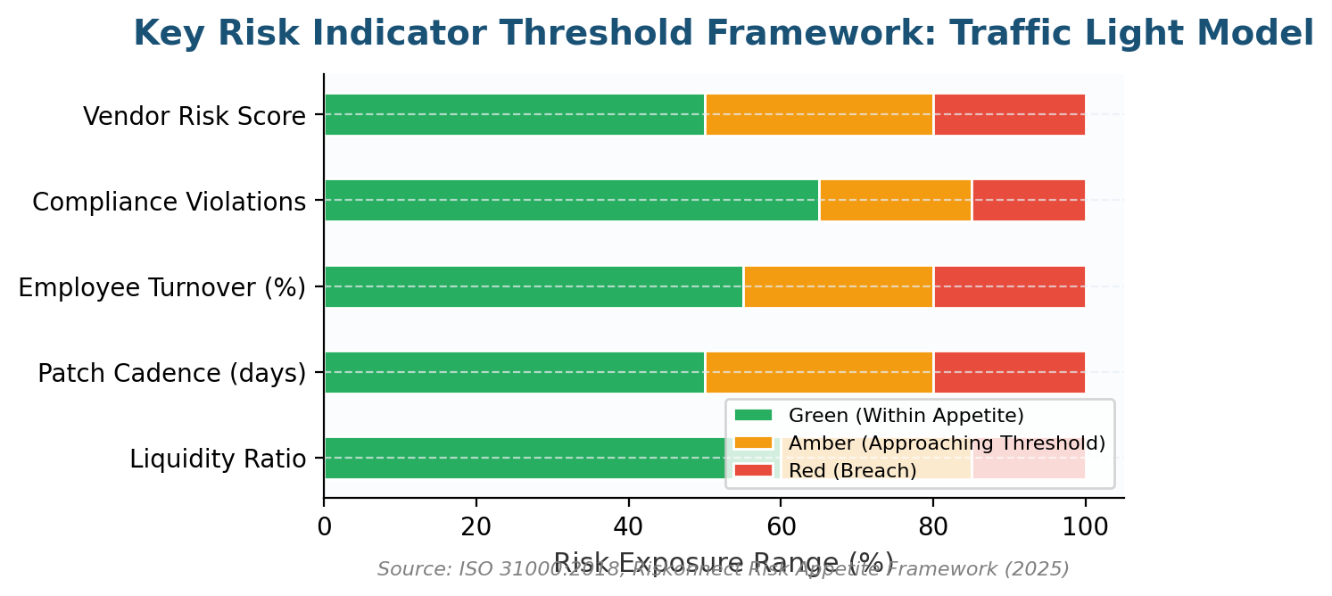Key Risk Indicators Examples: 50+ Practical KRIs