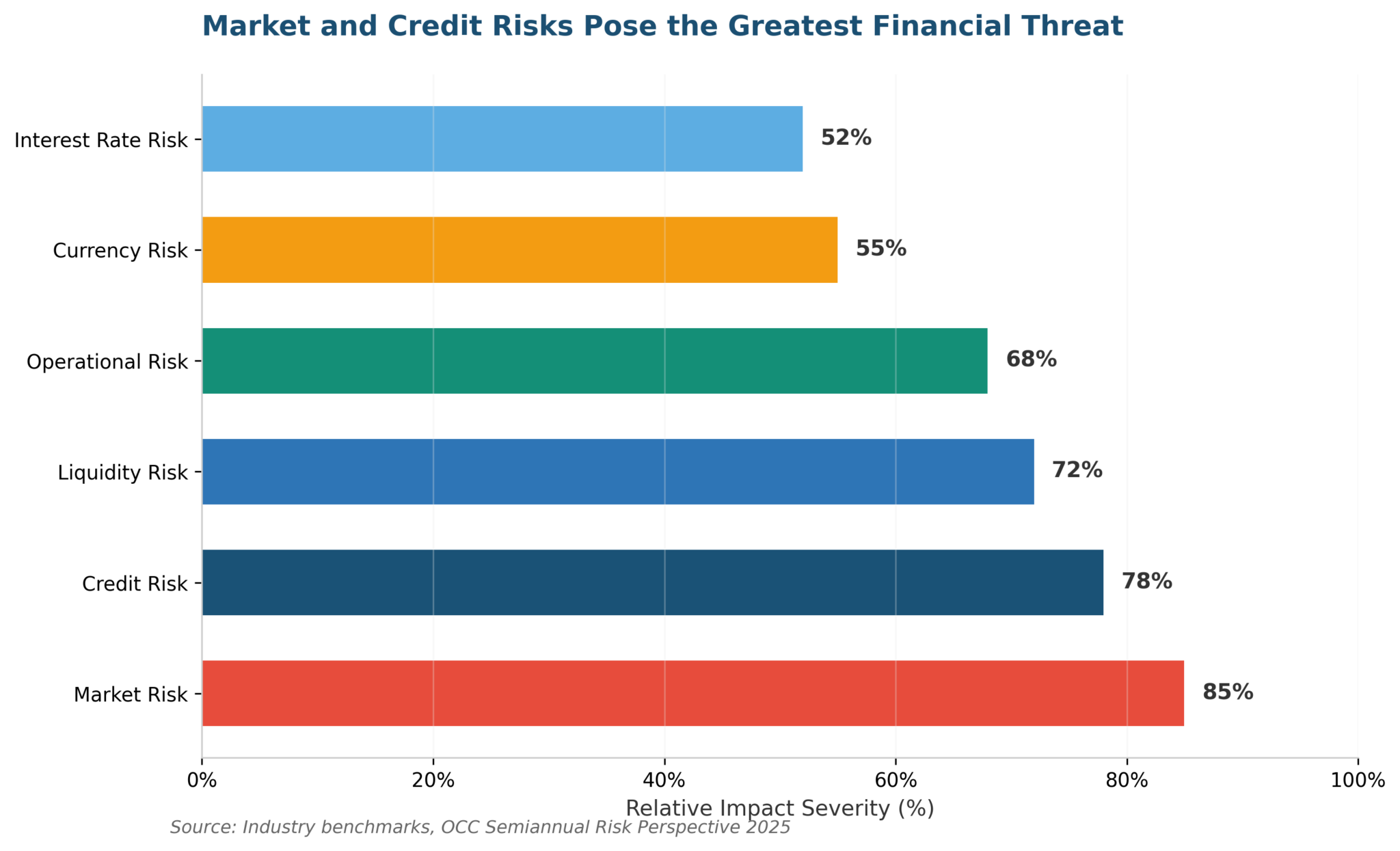 Why Conduct A Financial Risk Assessment: 5 Essential Reasons