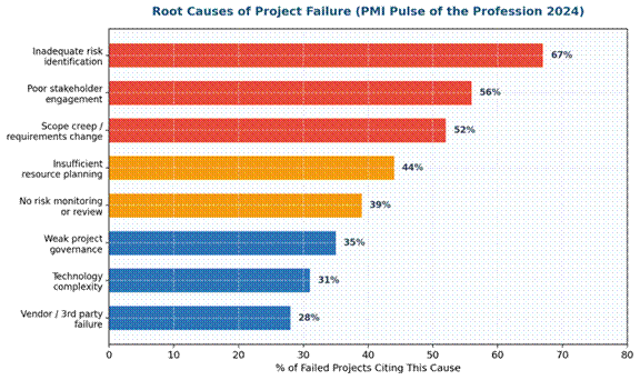 Project Risk Assessment: The Complete Eight-Step Practitioner Guide Project Risk Assessment: The Complete Eight-Step Practitioner Guide