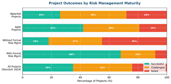Project Risk Assessment: The Complete Eight-Step Practitioner Guide Project Risk Assessment: The Complete Eight-Step Practitioner Guide