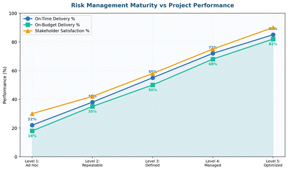 Project Risk Assessment: The Complete Eight-Step Practitioner Guide Project Risk Assessment: The Complete Eight-Step Practitioner Guide