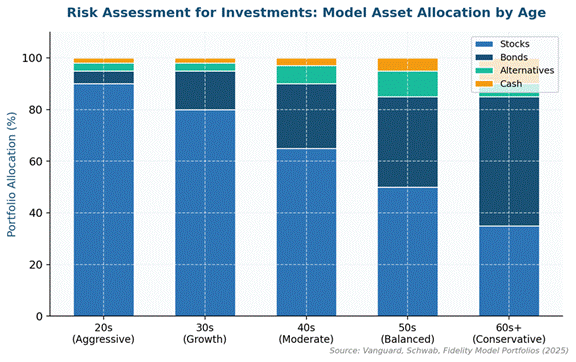 Risk Assessment for Investments: The Definitive Practitioner’s Guide to IRA and Portfolio Risk Analysis