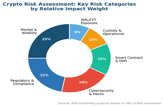 How to Conduct a Great Crypto Risk Assessment How to Conduct a Great Crypto Risk Assessment
