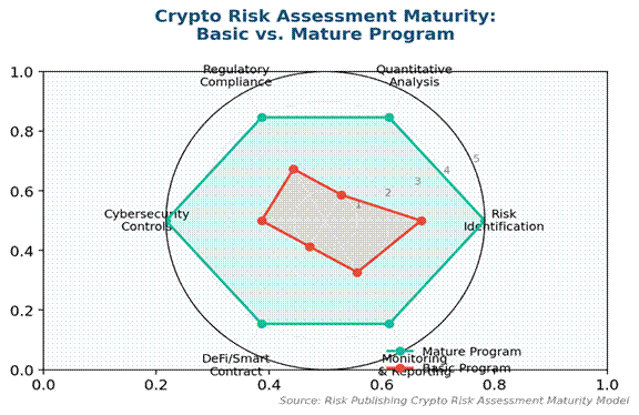 How to Conduct a Great Crypto Risk Assessment How to Conduct a Great Crypto Risk Assessment
