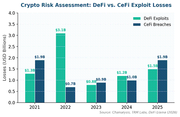 How to Conduct a Great Crypto Risk Assessment How to Conduct a Great Crypto Risk Assessment