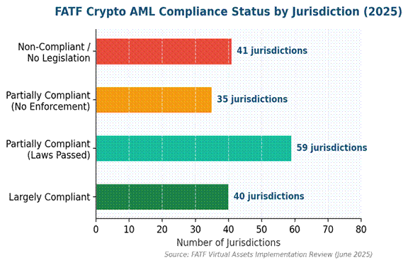 How to Conduct a Great Crypto Risk Assessment How to Conduct a Great Crypto Risk Assessment