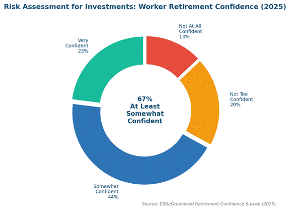 Risk Assessment for Investments: The Definitive Practitioner’s Guide to IRA and Portfolio Risk Analysis