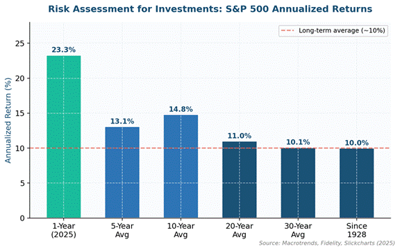 Risk Assessment for Investments: The Definitive Practitioner’s Guide to IRA and Portfolio Risk Analysis