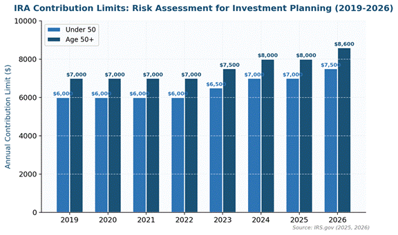 Risk Assessment for Investments: The Definitive Practitioner’s Guide to IRA and Portfolio Risk Analysis