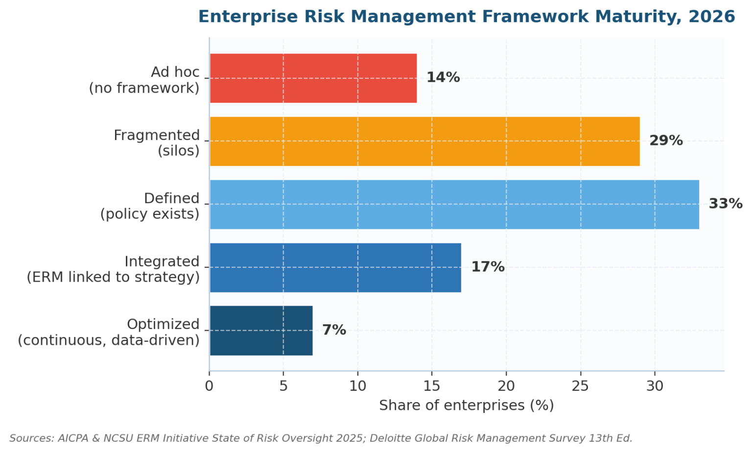 How To Set Up A Great Enterprise Risk Management Framework