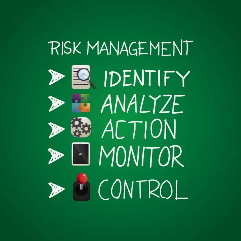 Five Steps of the Risk Management Process