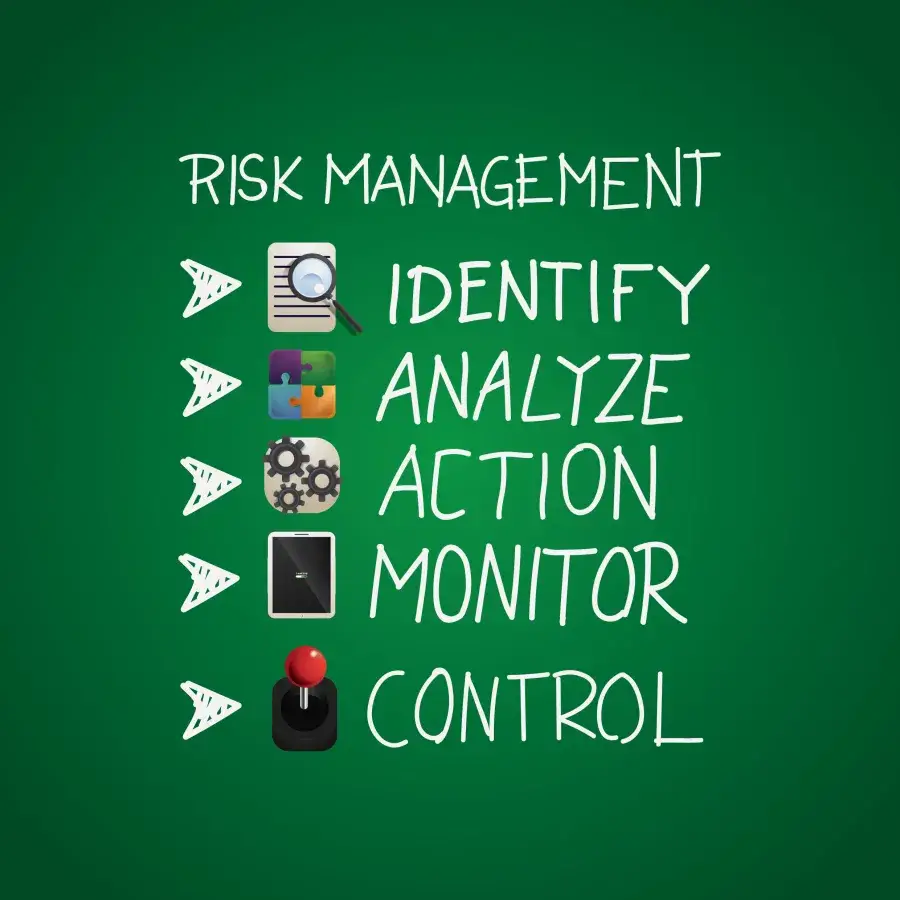 What Is The First Step In The Five Steps Of Risk Management