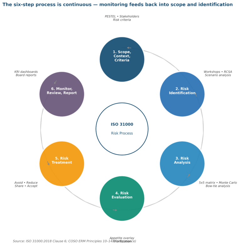 Risk Management Policy: 12 Sections Every Organization Needs Risk Management Policy: 12 Sections Every Organization Needs