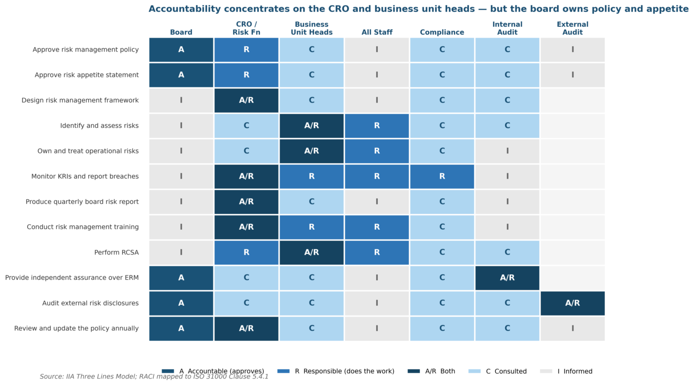 Risk Management Policy: 12 Sections Every Organization Needs Risk Management Policy: 12 Sections Every Organization Needs