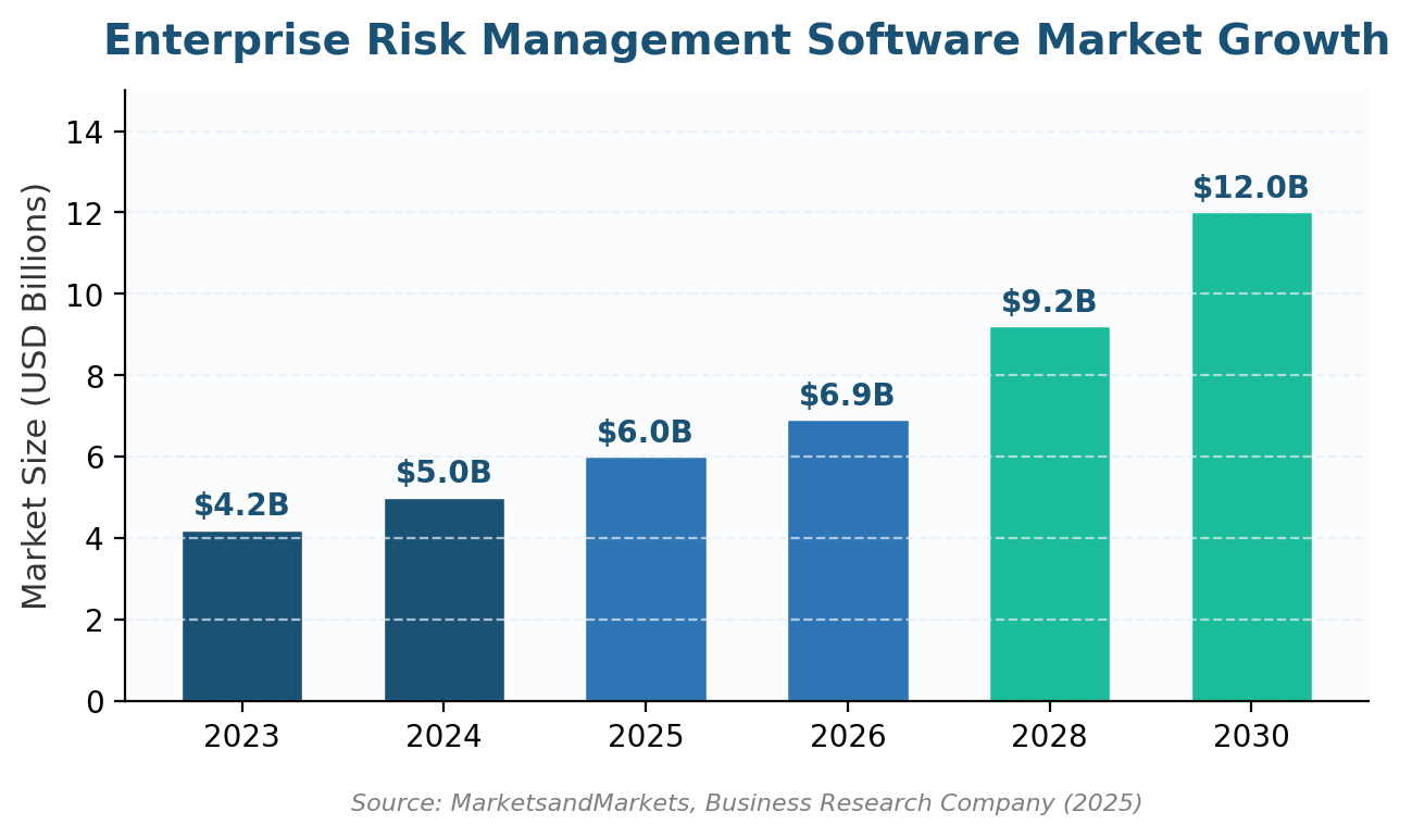Enterprise Risk Management Technology: Benefits, Tools and Strategy for 2026
