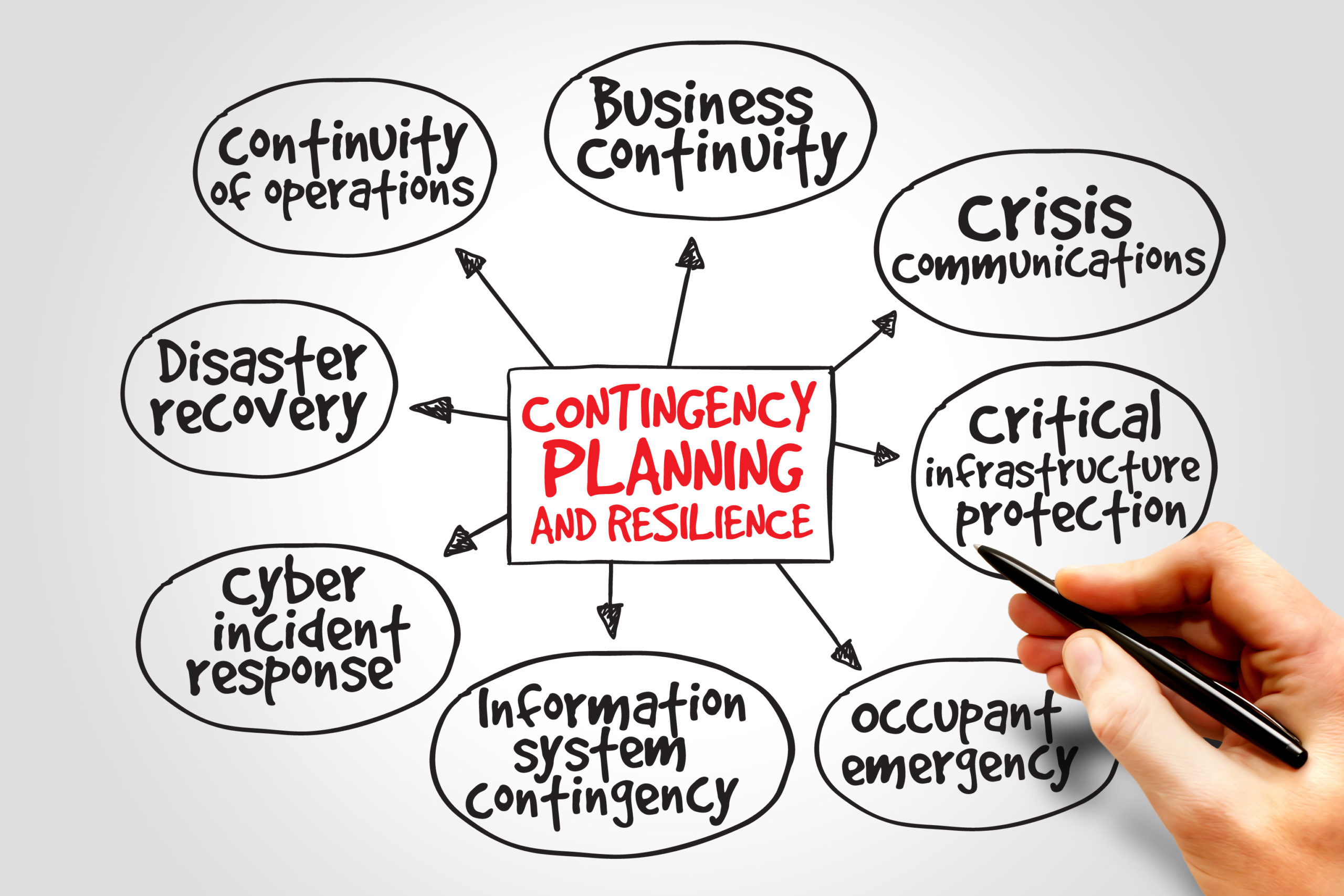 business continuity management system