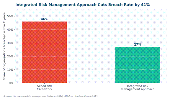 Integrated Risk Management Approach: The 2026 Practitioner Blueprint Integrated Risk Management Approach: The 2026 Practitioner Blueprint