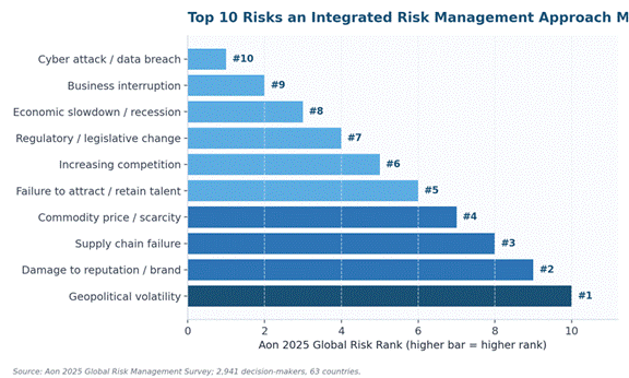 Integrated Risk Management Approach: The 2026 Practitioner Blueprint Integrated Risk Management Approach: The 2026 Practitioner Blueprint