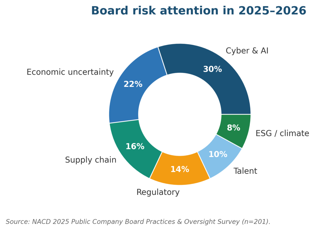 Risk Management Strategies for Organizations: The 2026 Practitioner Playbook Risk Management Strategies for Organizations: The 2026 Practitioner Playbook