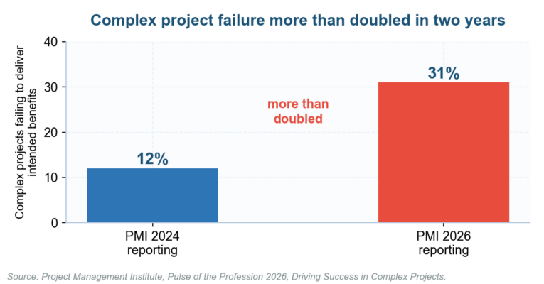 How to Create a Project Risk Management Plan That Survives Contact With the Project How to Create a Project Risk Management Plan That Survives Contact With the Project