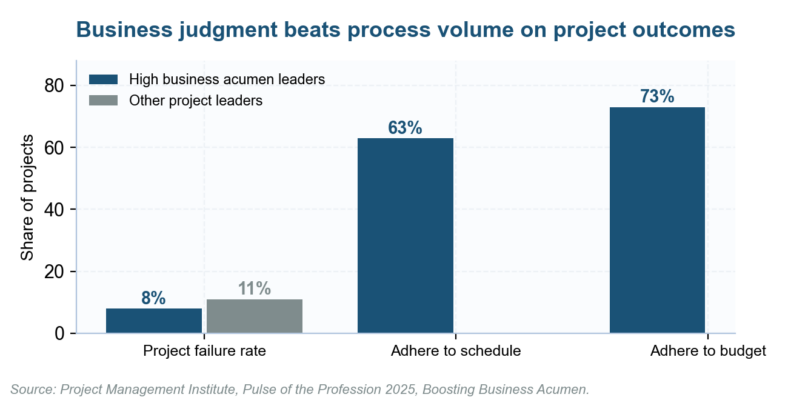 How to Create a Project Risk Management Plan That Survives Contact With the Project How to Create a Project Risk Management Plan That Survives Contact With the Project