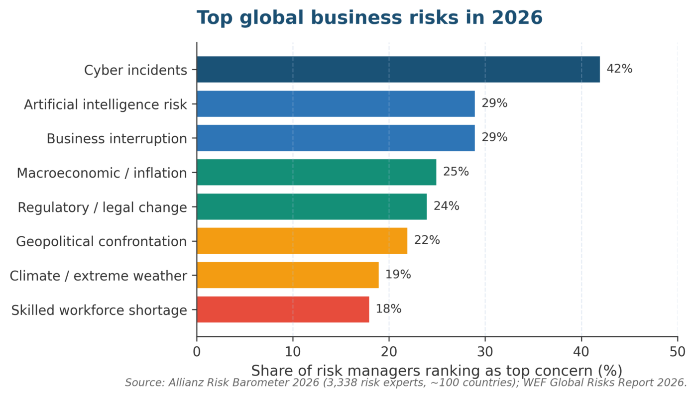 Risk Management Strategies for Organizations: The 2026 Practitioner Playbook Risk Management Strategies for Organizations