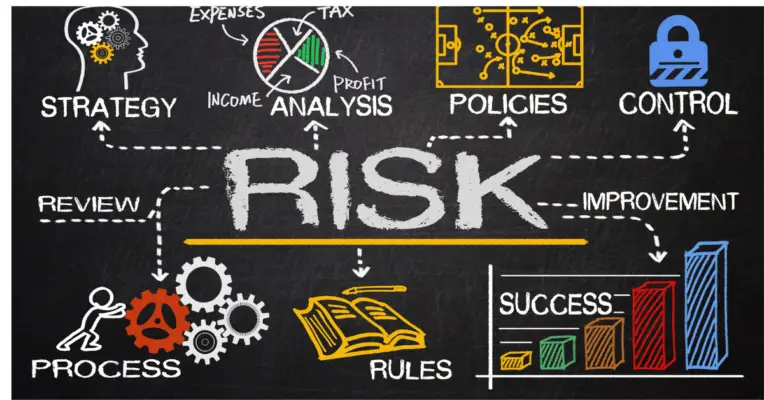 integrated risk management