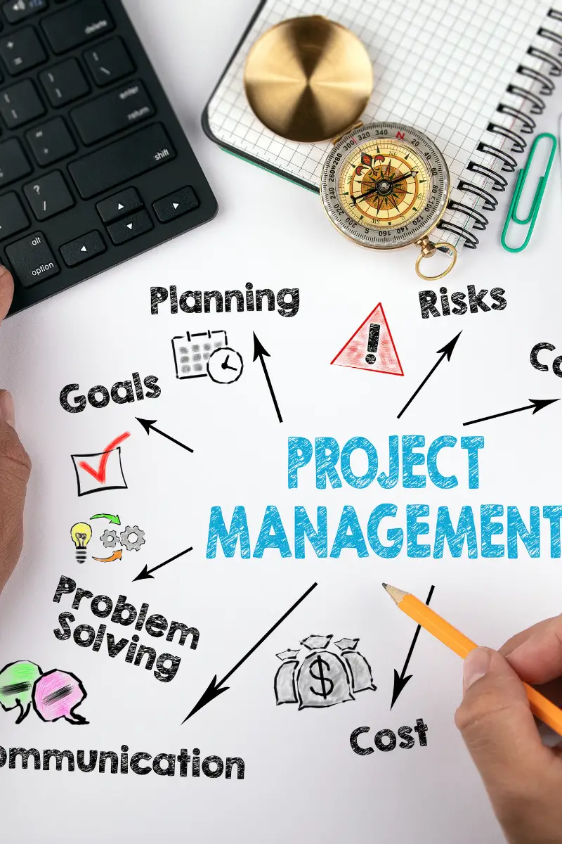 Project risk management plan