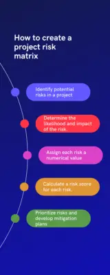 How to create a project risk matrix