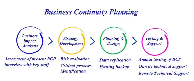 enterprise,Business continuity