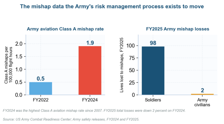 Composite Risk Management (CRM): What the Army Uses Instead Composite Risk Management (CRM): What the Army Uses Instead