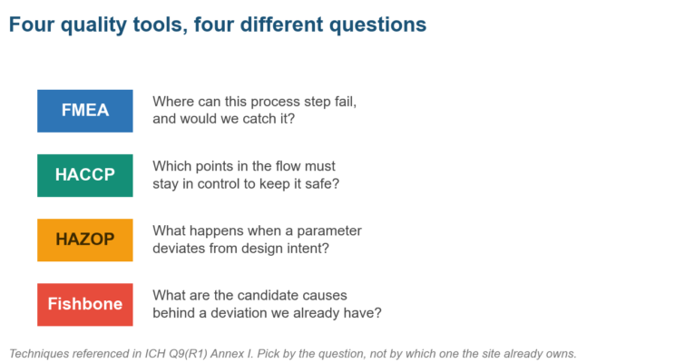 What Is Quality Risk Management? What Is Quality Risk Management?