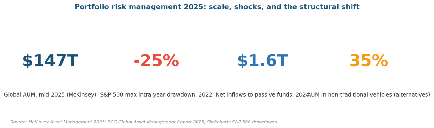 Portfolio Risk Management: How to Measure and Manage Investment Risk