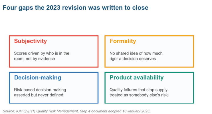 What Is Quality Risk Management? What Is Quality Risk Management?