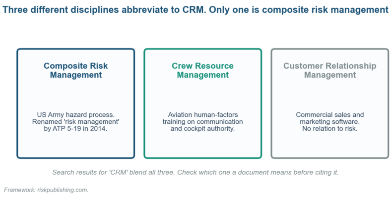 Composite Risk Management (CRM): What the Army Uses Instead Composite Risk Management (CRM): What the Army Uses Instead