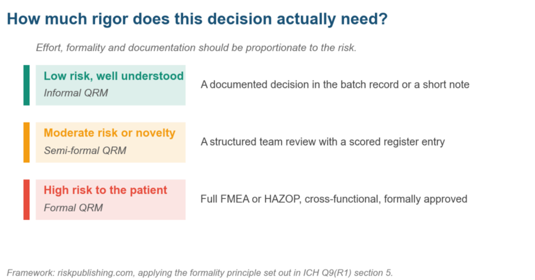 What Is Quality Risk Management? What Is Quality Risk Management?