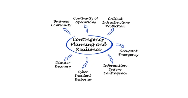 What is a Business Continuity Plan Template?