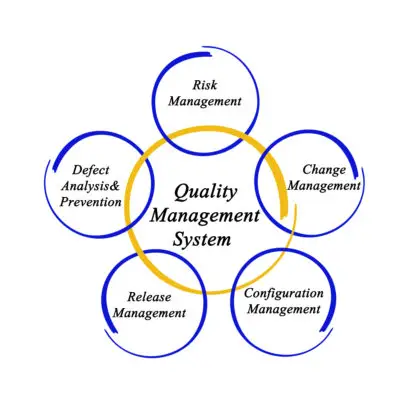 quality risk management