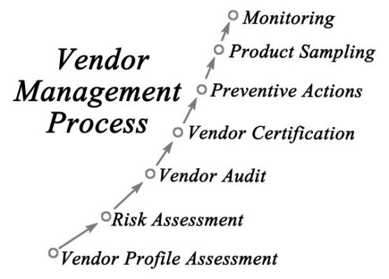 vendor risk management