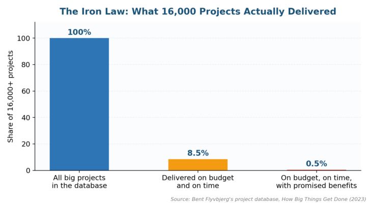 What is Project Risk Management?