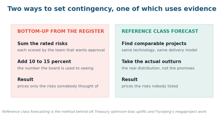 Project Risk Assessment for Energy Projects Reference class forecasting versus register-based contingency for energy projects