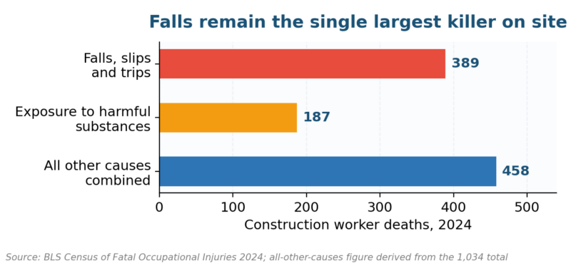 Construction Risk Management